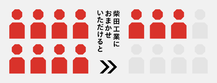 柴田工業におまかせいただけると、現場監督の人員と作業を軽減できることを表した図