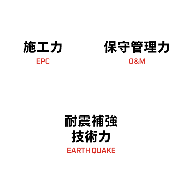 施工力、保守管理力、耐震補強技術力